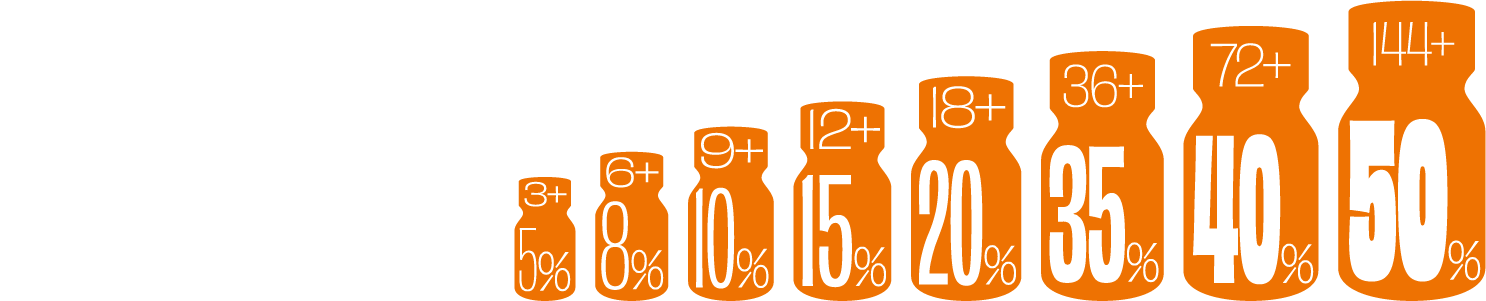 Discount Scale