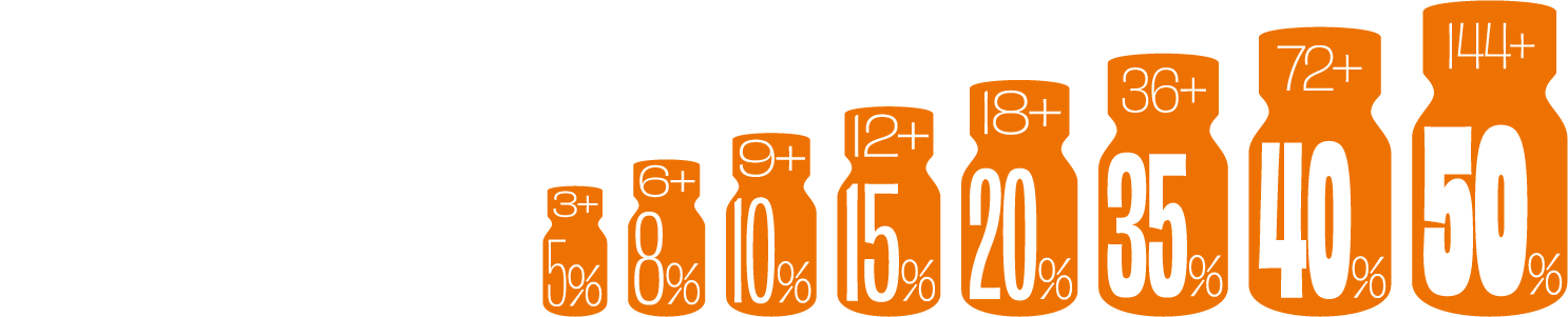 Discount Scale